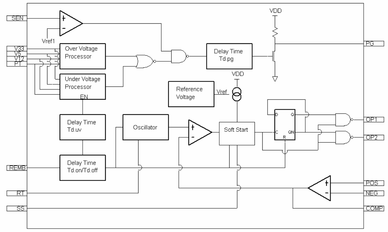 EST7502C PSU controller IC internal block diagram.